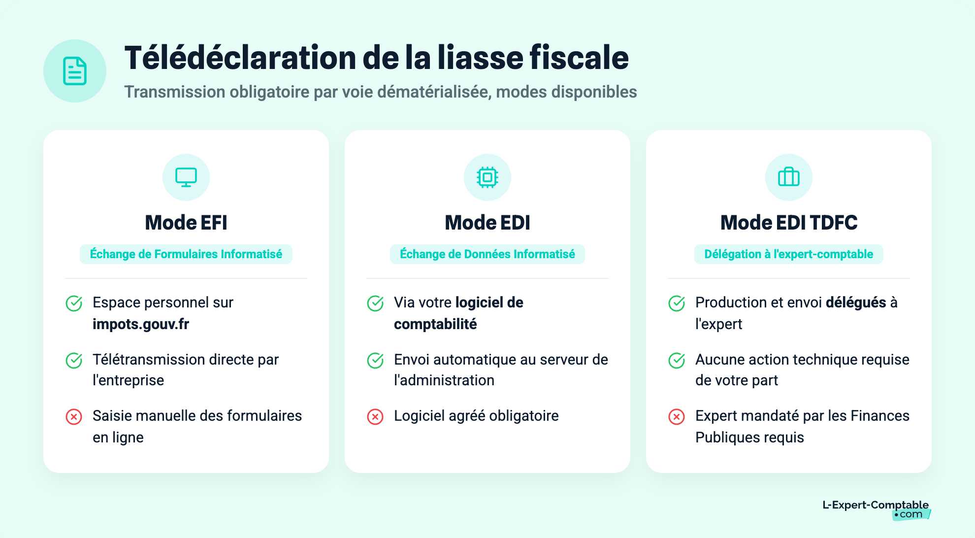 Télédéclaration de la liasse fiscale